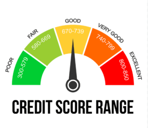 Credit Score