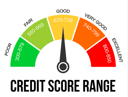 Credit Score