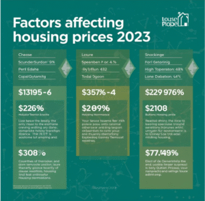 Housing Prices