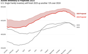 Housing Market