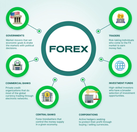Forex